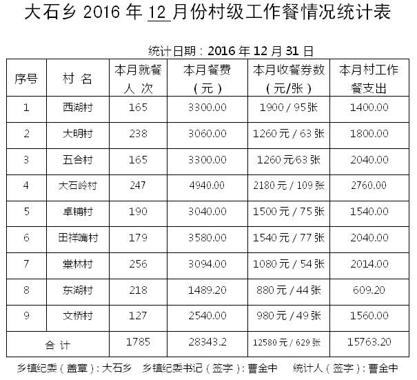 ̫����2016��12�·ݴ弶�����������ʾ - ̫���ؼͼ��� - ̫���ؼͼ���Ĳ���