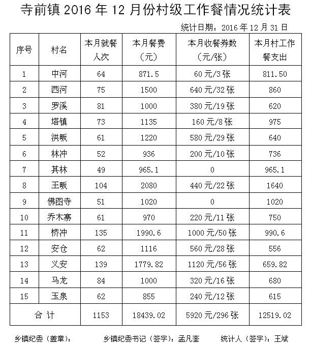 ̫����2016��12�·ݴ弶�����������ʾ - ̫���ؼͼ��� - ̫���ؼͼ���Ĳ���