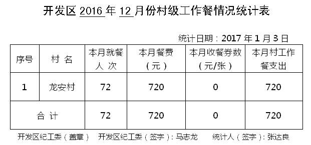 ̫����2016��12�·ݴ弶�����������ʾ - ̫���ؼͼ��� - ̫���ؼͼ���Ĳ���