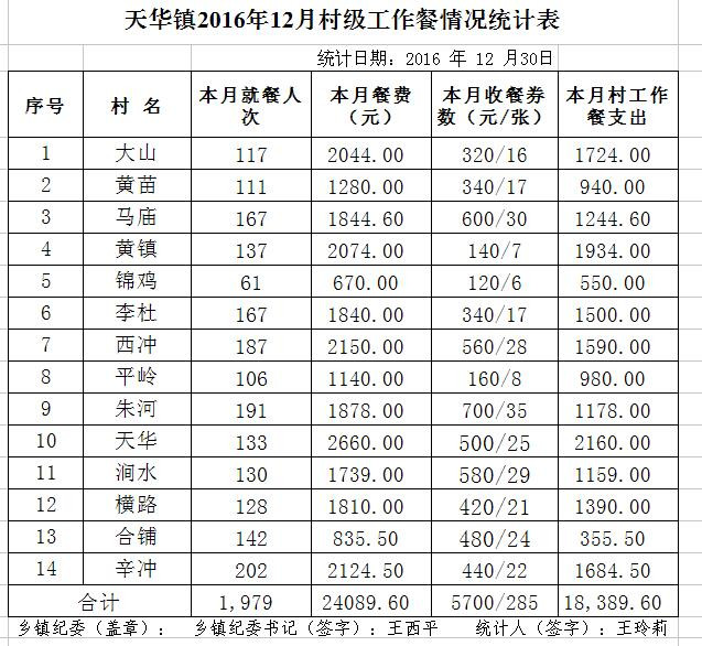 ̫����2016��12�·ݴ弶�����������ʾ - ̫���ؼͼ��� - ̫���ؼͼ���Ĳ���