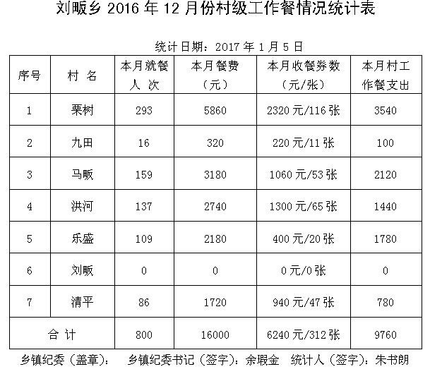 ̫����2016��12�·ݴ弶�����������ʾ - ̫���ؼͼ��� - ̫���ؼͼ���Ĳ���