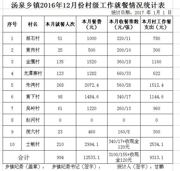 ̫����2016��12�·ݴ弶�����������ʾ - ̫���ؼͼ��� - ̫���ؼͼ���Ĳ���