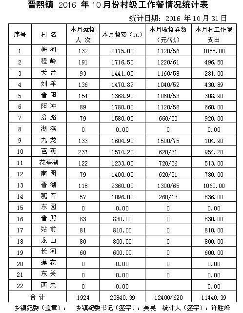 ̫201610·ݴ弶ʾ - ̫ؼͼ - ̫ؼͼĲ