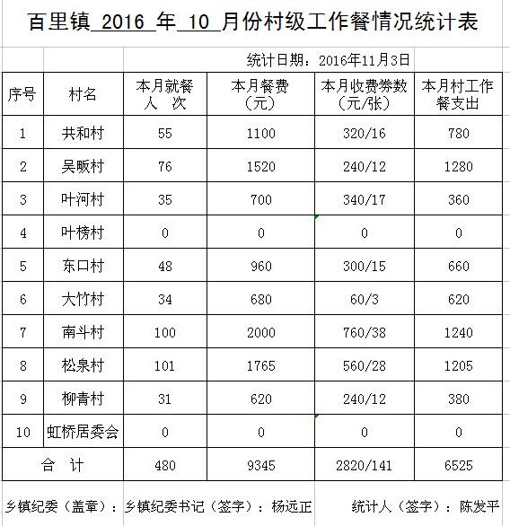 ̫201610·ݴ弶ʾ - ̫ؼͼ - ̫ؼͼĲ
