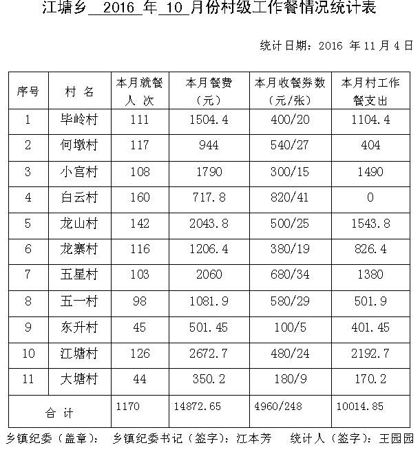 ̫201610·ݴ弶ʾ - ̫ؼͼ - ̫ؼͼĲ