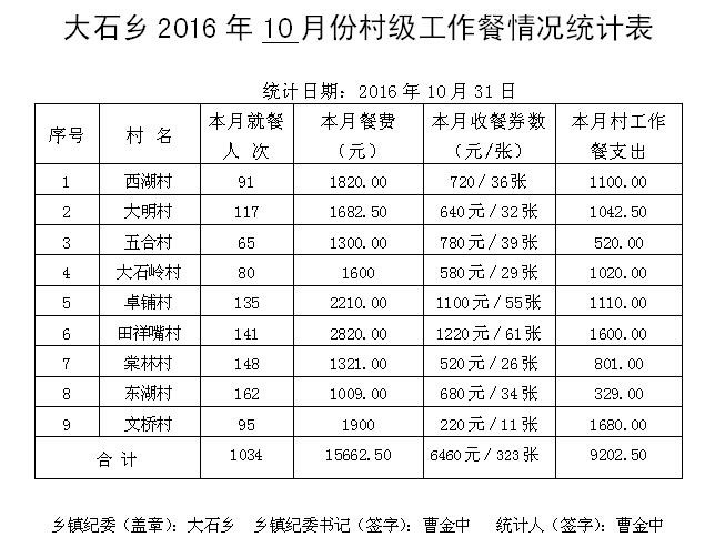 ̫201610·ݴ弶ʾ - ̫ؼͼ - ̫ؼͼĲ
