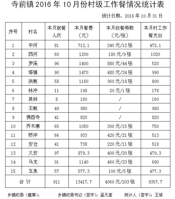 ̫201610·ݴ弶ʾ - ̫ؼͼ - ̫ؼͼĲ