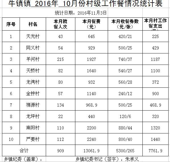 ̫201610·ݴ弶ʾ - ̫ؼͼ - ̫ؼͼĲ