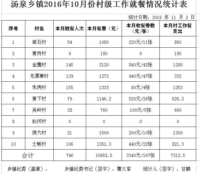 ̫201610·ݴ弶ʾ - ̫ؼͼ - ̫ؼͼĲ