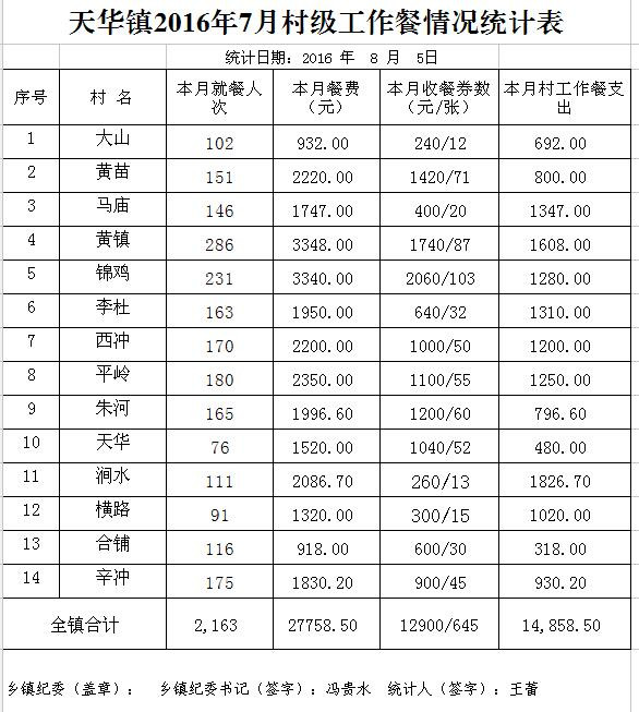 ̫20167·ݴ弶ʾ - ̫ؼͼ - ̫ؼͼĲ