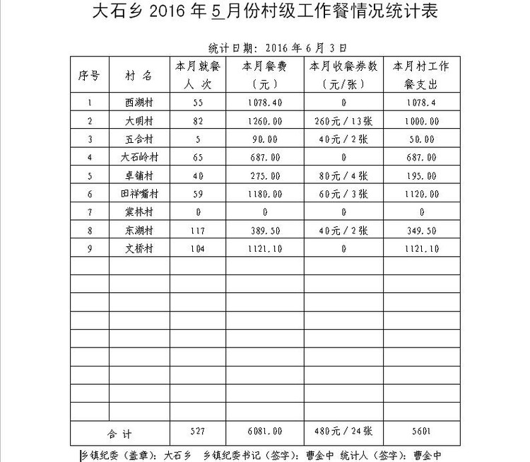 ̫20165·ݴ弶ʾ - ̫ؼͼ - ̫ؼͼĲ