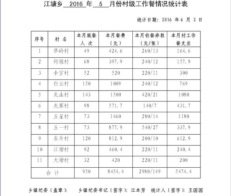 ̫20165·ݴ弶ʾ - ̫ؼͼ - ̫ؼͼĲ