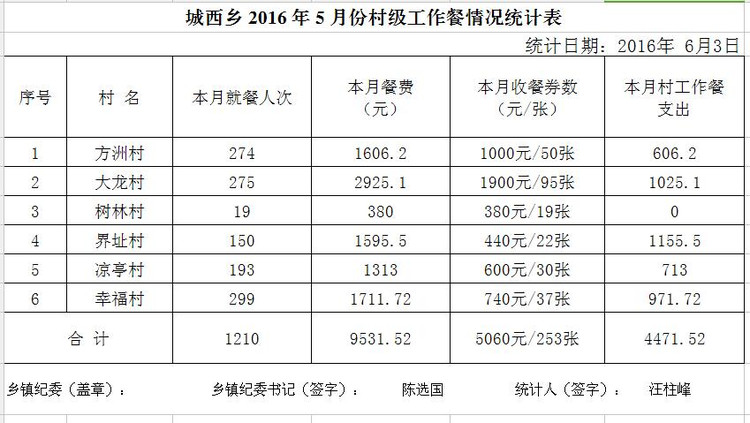 ̫20165·ݴ弶ʾ - ̫ؼͼ - ̫ؼͼĲ
