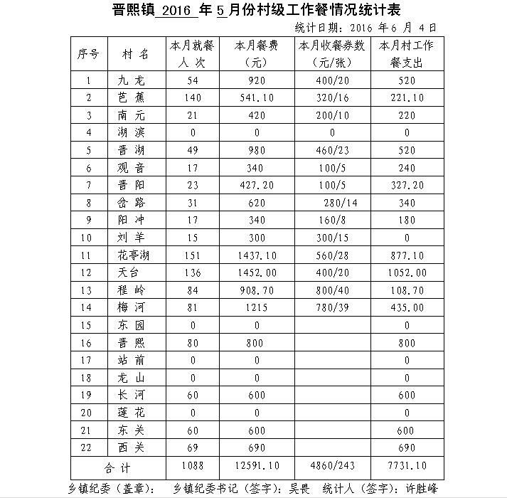 ̫20165·ݴ弶ʾ - ̫ؼͼ - ̫ؼͼĲ