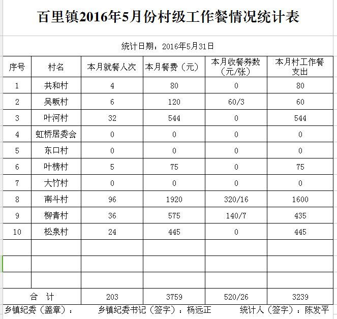 ̫20165·ݴ弶ʾ - ̫ؼͼ - ̫ؼͼĲ