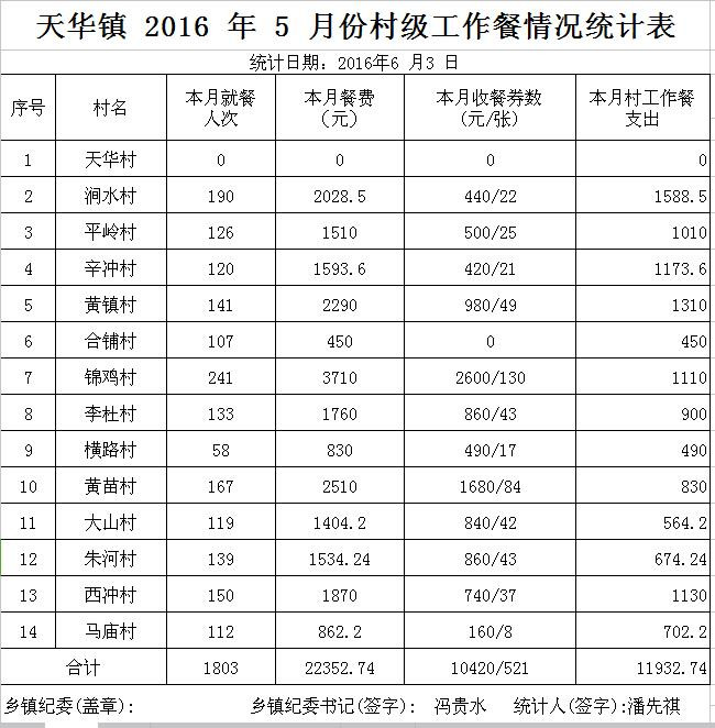 ̫20165·ݴ弶ʾ - ̫ؼͼ - ̫ؼͼĲ