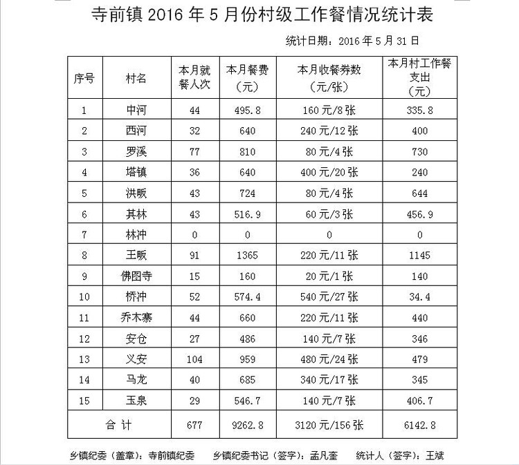 ̫20165·ݴ弶ʾ - ̫ؼͼ - ̫ؼͼĲ