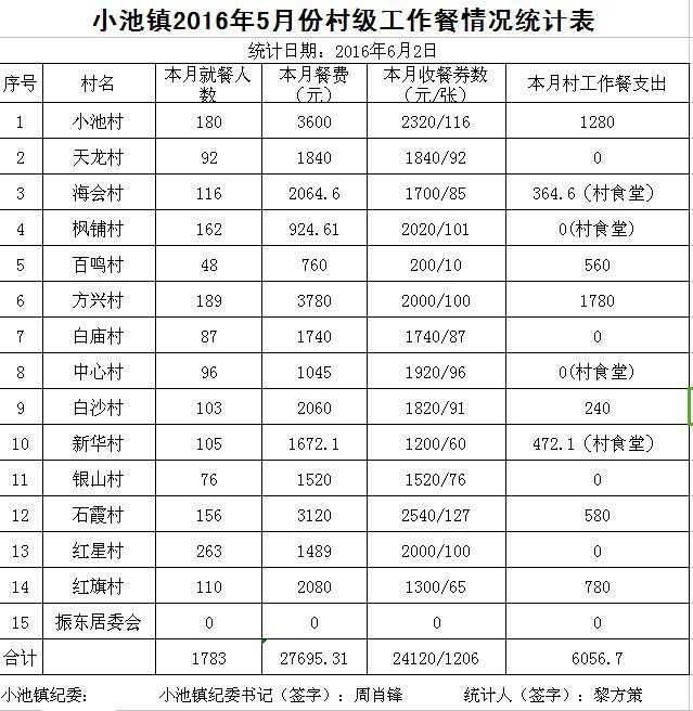 ̫20165·ݴ弶ʾ - ̫ؼͼ - ̫ؼͼĲ