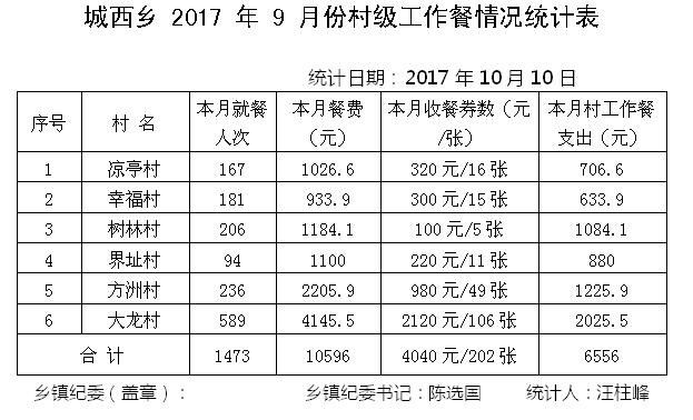 ̫����2017��9�·ݴ弶�����������ʾ - ̫���ؼͼ��� - ̫���ؼͼ���Ĳ���