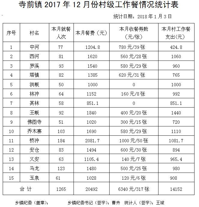 ̫����2017��12�·ݴ弶�����������ʾ - ̫���ؼͼ��� - ̫���ؼͼ���Ĳ���