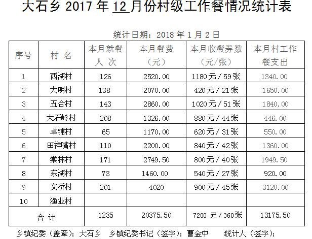 ̫����2017��12�·ݴ弶�����������ʾ - ̫���ؼͼ��� - ̫���ؼͼ���Ĳ���