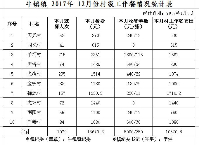 ̫����2017��12�·ݴ弶�����������ʾ - ̫���ؼͼ��� - ̫���ؼͼ���Ĳ���