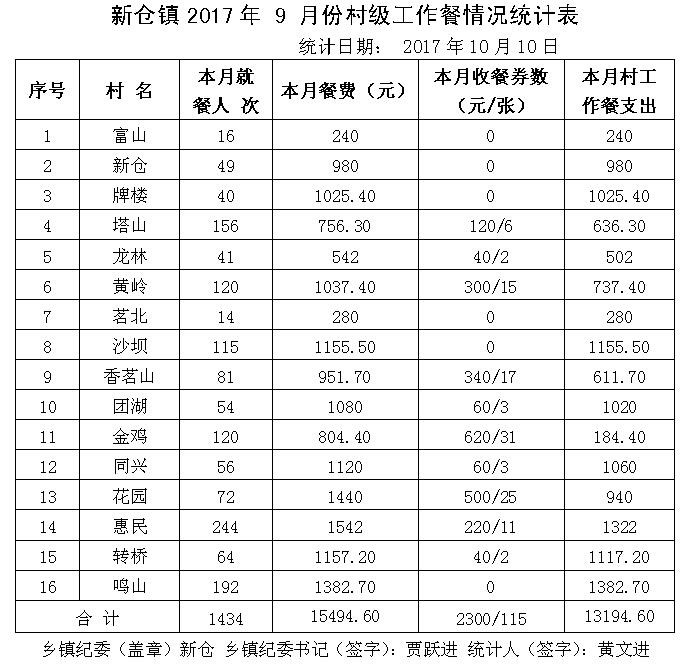 ̫����2017��9�·ݴ弶�����������ʾ - ̫���ؼͼ��� - ̫���ؼͼ���Ĳ���