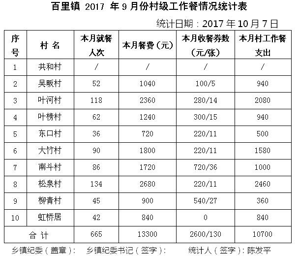 ̫����2017��9�·ݴ弶�����������ʾ - ̫���ؼͼ��� - ̫���ؼͼ���Ĳ���