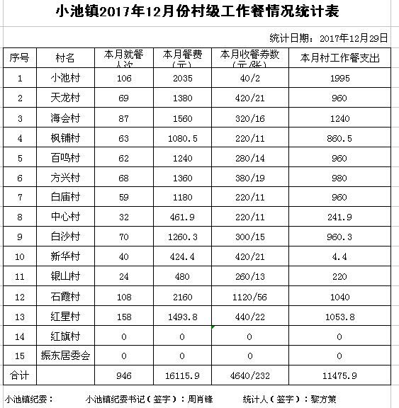 ̫����2017��12�·ݴ弶�����������ʾ - ̫���ؼͼ��� - ̫���ؼͼ���Ĳ���