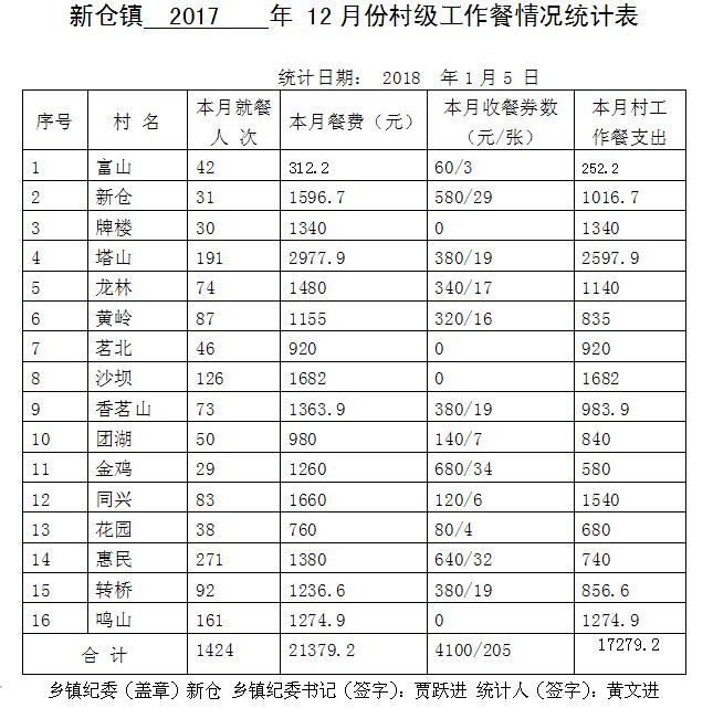 ̫����2017��12�·ݴ弶�����������ʾ - ̫���ؼͼ��� - ̫���ؼͼ���Ĳ���