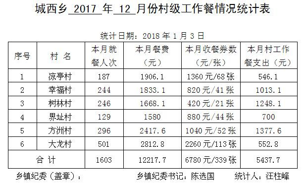 ̫����2017��12�·ݴ弶�����������ʾ - ̫���ؼͼ��� - ̫���ؼͼ���Ĳ���