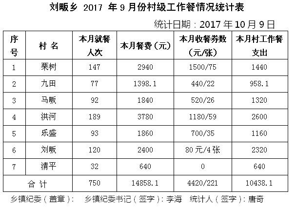 ̫����2017��9�·ݴ弶�����������ʾ - ̫���ؼͼ��� - ̫���ؼͼ���Ĳ���