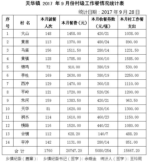 ̫����2017��9�·ݴ弶�����������ʾ - ̫���ؼͼ��� - ̫���ؼͼ���Ĳ���