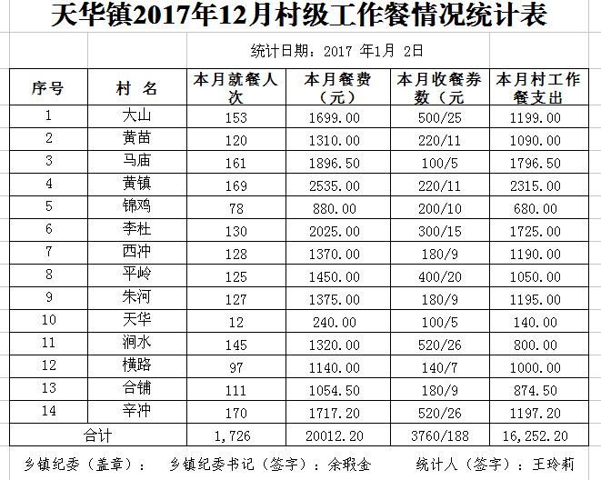 ̫����2017��12�·ݴ弶�����������ʾ - ̫���ؼͼ��� - ̫���ؼͼ���Ĳ���