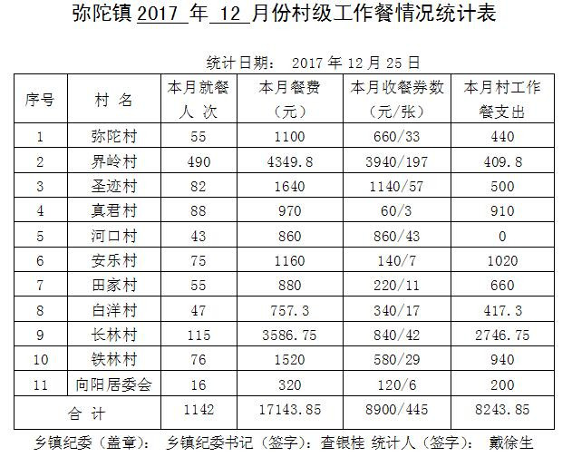 ̫����2017��12�·ݴ弶�����������ʾ - ̫���ؼͼ��� - ̫���ؼͼ���Ĳ���