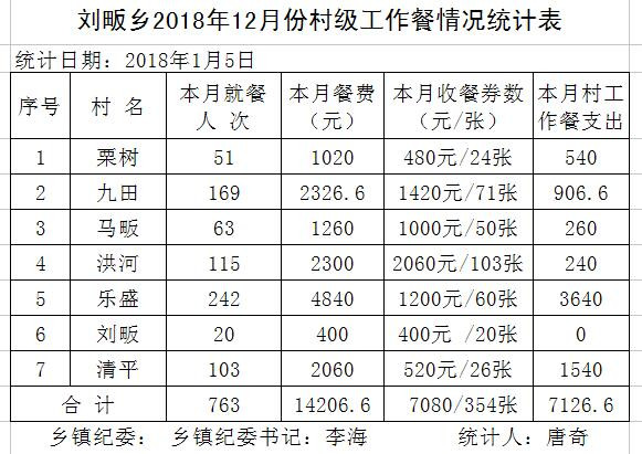 ̫����2017��12�·ݴ弶�����������ʾ - ̫���ؼͼ��� - ̫���ؼͼ���Ĳ���