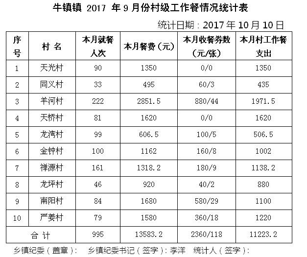 ̫����2017��9�·ݴ弶�����������ʾ - ̫���ؼͼ��� - ̫���ؼͼ���Ĳ���