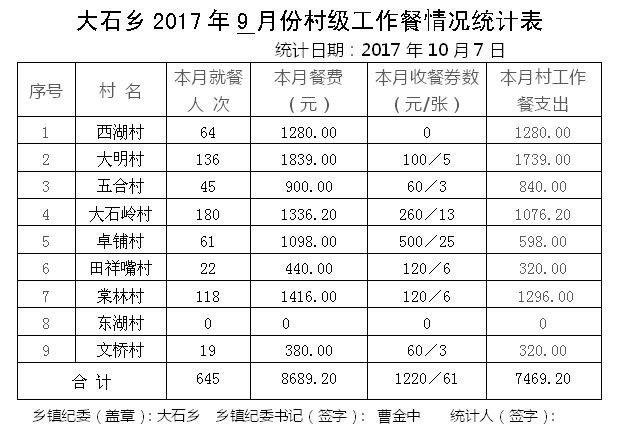 ̫����2017��9�·ݴ弶�����������ʾ - ̫���ؼͼ��� - ̫���ؼͼ���Ĳ���