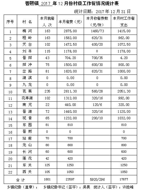 ̫����2017��12�·ݴ弶�����������ʾ - ̫���ؼͼ��� - ̫���ؼͼ���Ĳ���