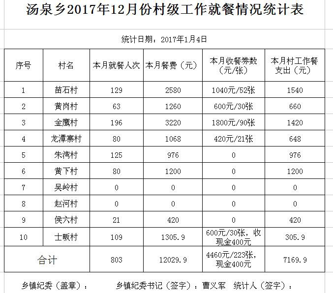 ̫����2017��12�·ݴ弶�����������ʾ - ̫���ؼͼ��� - ̫���ؼͼ���Ĳ���