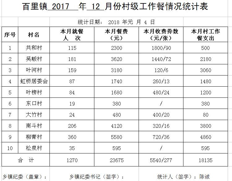 ̫����2017��12�·ݴ弶�����������ʾ - ̫���ؼͼ��� - ̫���ؼͼ���Ĳ���