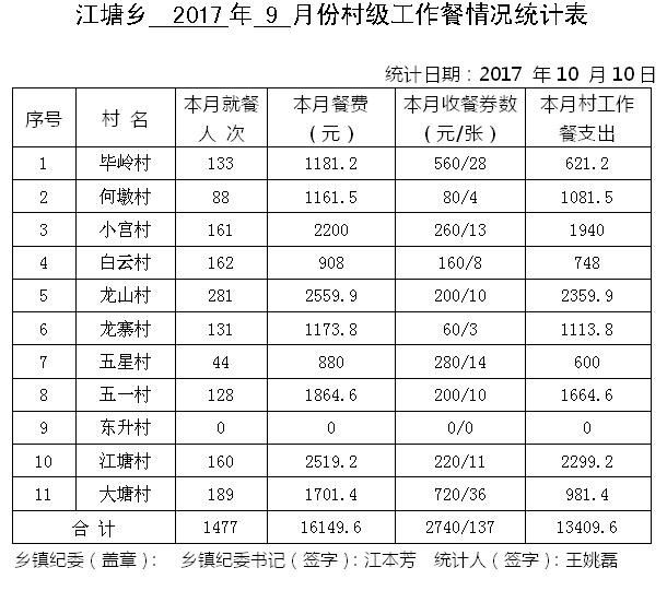 ̫����2017��9�·ݴ弶�����������ʾ - ̫���ؼͼ��� - ̫���ؼͼ���Ĳ���