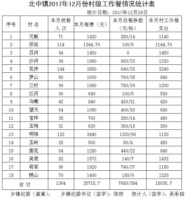 ̫����2017��12�·ݴ弶�����������ʾ - ̫���ؼͼ��� - ̫���ؼͼ���Ĳ���